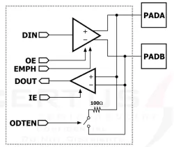 SLVS28 block diagram