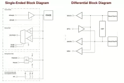 RS16 block diagram