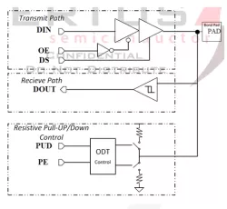 MS18 block diagram