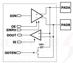 LVDS28 block diagram