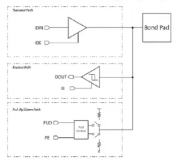 EG22 block diagram