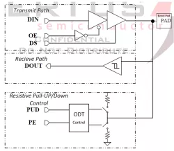 HS18 block diagram