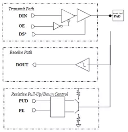 AF12 block diagram