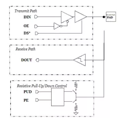 AD16 block diagram