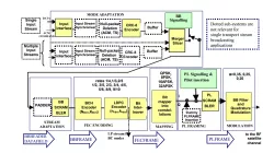 DVBS2 block diagram