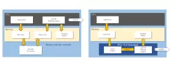 SSL/TLS Offload Engine block diagram