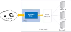 Message filter block diagram
