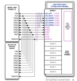 xSPI-MBMC block diagram