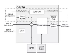 ASRC block diagram