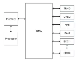 EIP-10009 block diagram