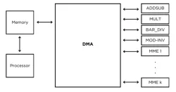 EIP-11009 block diagram