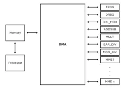 EIP-12009 block diagram