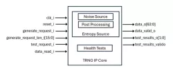 EIP-14009 block diagram