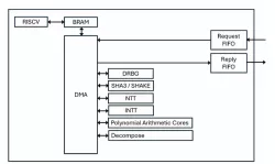 EIP-19009 block diagram