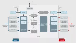 Lithe Layer 2 IP block diagram