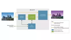 IP-OM-3D-LUT block diagram