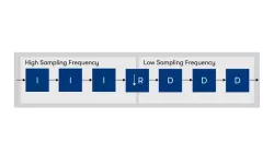 CIC Intel® FPGA IP Core block diagram