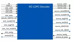 LDPC Intel® FPGA IP block diagram
