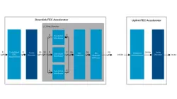 Turbo Intel® FPGA IP block diagram