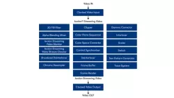Video and Image Processing Suite block diagram