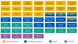 Video and Vision Processing Suite block diagram