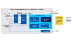 10GBASE-R PHY Intel® FPGA IP block diagram