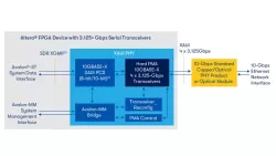 XAUI PHY Intel® FPGA IP block diagram