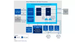 Multi-Rate Ethernet PHY FPGA IP block diagram