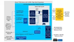 1G/10Gb Ethernet PHY Intel® FPGA IP block diagram