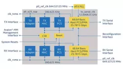 25G Ethernet Intel® FPGA IP block diagram