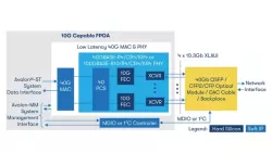 40G Ethernet MAC and PHY FPGA IP Core block diagram