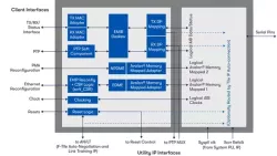 Intel® Agilex™ 7 F-Tile Ethernet Hard IP block diagram