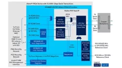 Backplane Ethernet 10GBASE-KR PHY Intel® FPGA IP Core block diagram