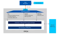 Compute Express Link (CXL) FPGA IP block diagram