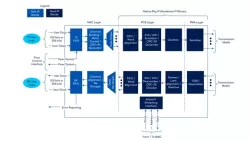 Interlaken Look-Aside Intel® FPGA IP block diagram