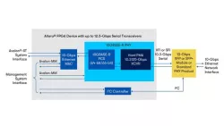 Low Latency Ethernet 10G MAC FPGA IP block diagram
