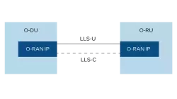 O-RAN Intel® FPGA IP block diagram