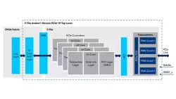 F-Tile PCIe Hard IP block diagram