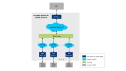 Scalable Switch Intel® FPGA IP for PCI Express block diagram