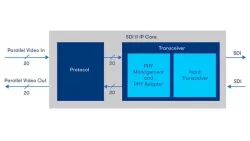 SDI II Intel® FPGA IP Core block diagram