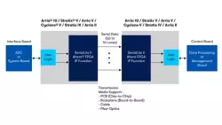 Serial Lite II Intel® FPGA IP Core block diagram