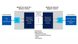 Serial Lite III Streaming Intel® FPGA IP block diagram