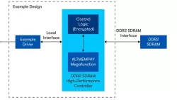 DDR and DDR2 SDRAM Controller with ALTMEMPHY Intel® FPGA IP block diagram