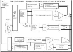 DSP10100 block diagram