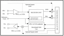 SMS2011 block diagram