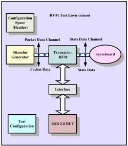SI30USBRVM10 block diagram