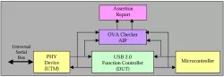 SI20USBOVA20 block diagram