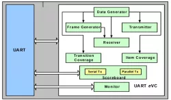 SI71UeVC10 block diagram