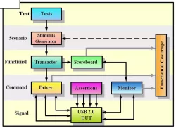 SI30USBSV10 block diagram