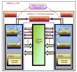 SI80GEOVC10 block diagram